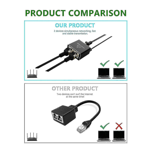 Ethernet splitter 1 i 2 utgang høyhastighets 1000mbps Rj45 splitter adapter for Cat5/5e/6/7/8 kabel R