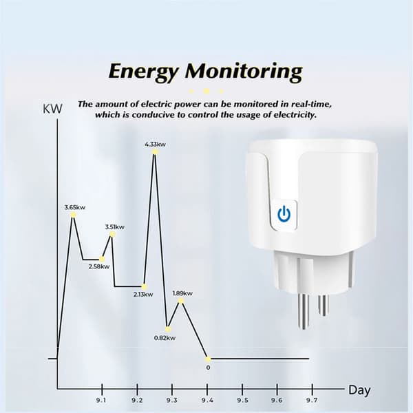 Smart socket fjärrkontrolluttag 16A wifi-uttag