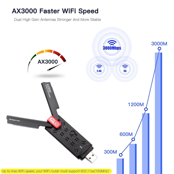 3000 Mbps WiFi-adapter WiFi 6E USB 3.0 nettverkskort AX3000 Tri-band 2.4G 5G 6G Wifi-mottaker Dongle for Windows 10 11 Driverfri