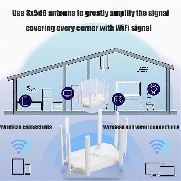 Langaton reititinvahvistin, Ap-tuki, laajakaista Wifi-toistin kotiin ja toimistoon, palomuurilla, 8 antennilla, EU-pistoke