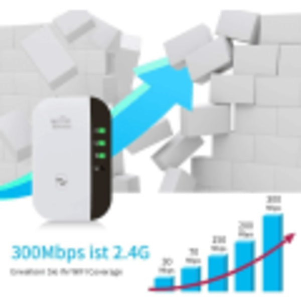 2023 Nyeste WiFi Extender, WiFi Booster, Internet Booster - med Ethernet Port, Hurtig Opsætning, Trådløs Signalforstærker til Hjemmet