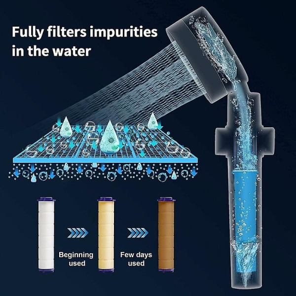 Håndbruser, vandbesparende anti-kalksten brusehoved, højtrykspropel brusehoved Tre-niveaus filtreringssystem med 3 udskiftelige Pp Bomuld F