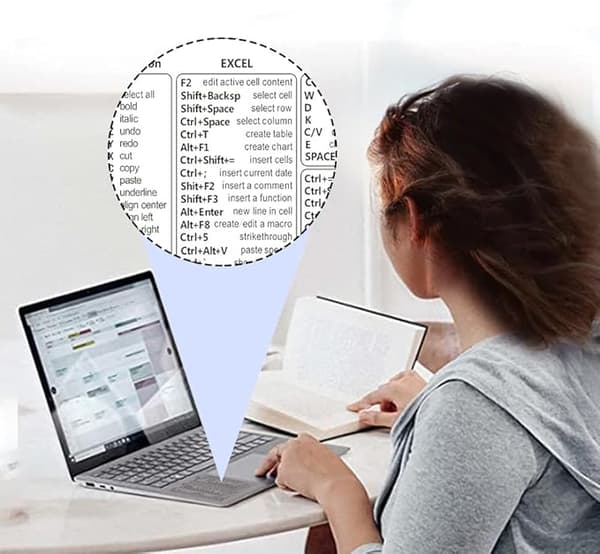 Tangentbordsdekaler - Referensguide för genvägstangenter perfekt för att arbeta hemifrån (Transparent)