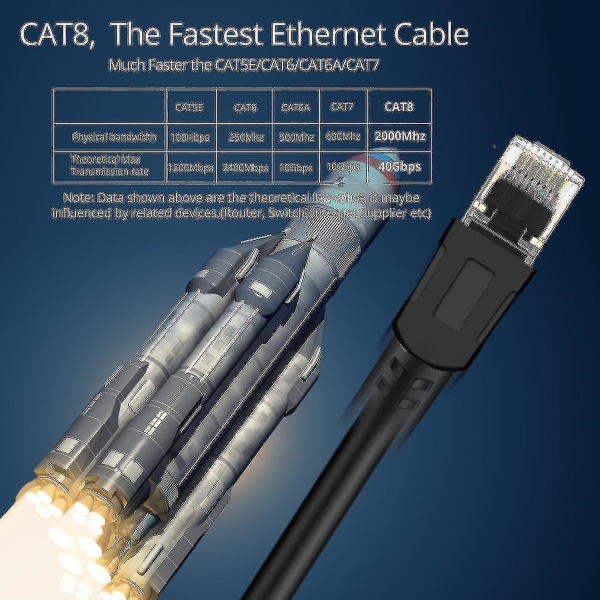 Cat 8 Ethernet-kaapeli, nopea 40 gbps 2000 mhz Sftp-internetverkko lähiverkkokaapelit - 20 m