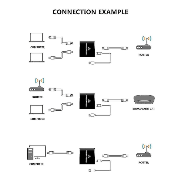 Ethernet-splitter 1 in 2 utgångar Hög hastighet 1000mbps Rj45 Splitter Adapter för Cat5/5e/6/7/8 Kabel R