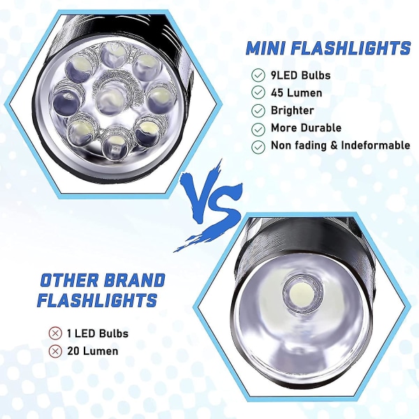 2-pak mini lommelygte - Ultra Bright LED lommelygte, 4 tommer vandtæt lommelygte