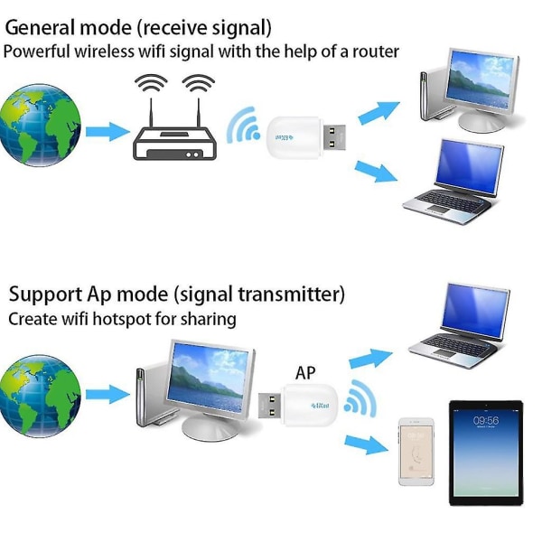 Ezcast 600m nopea USB-wifi-sovitin 2.4g/5.8g Wifi langaton verkkokortti