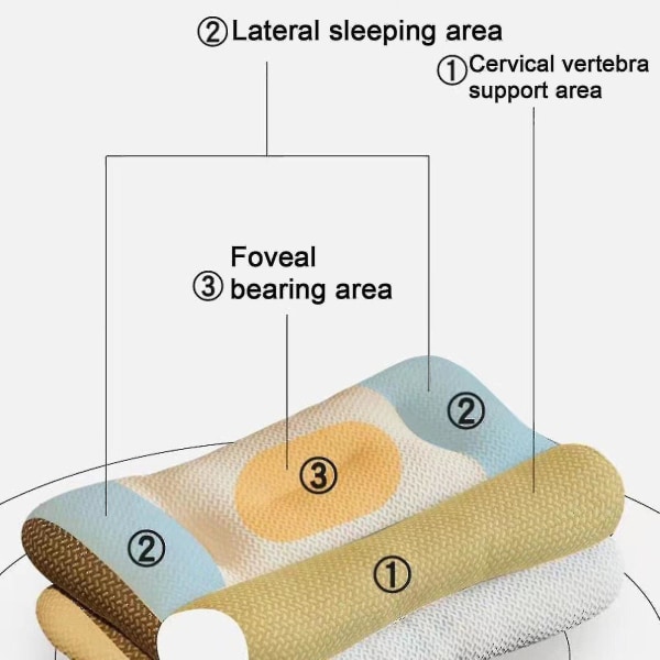 Cervical Memory Foam-pute for nakke- og skuldersmerter, ergonomisk ortopedisk `, 100 % ny