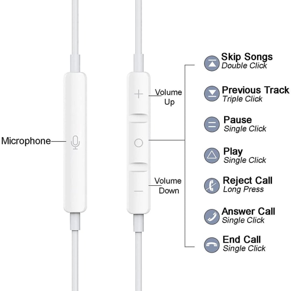 Hörlurar för iPhone, In-Ear-hörlurar för iPhone, HiFi Stereo Wired brusreducerande hörlurar med inbyggd mikrofon och volymkontroll, Kompatibel med i