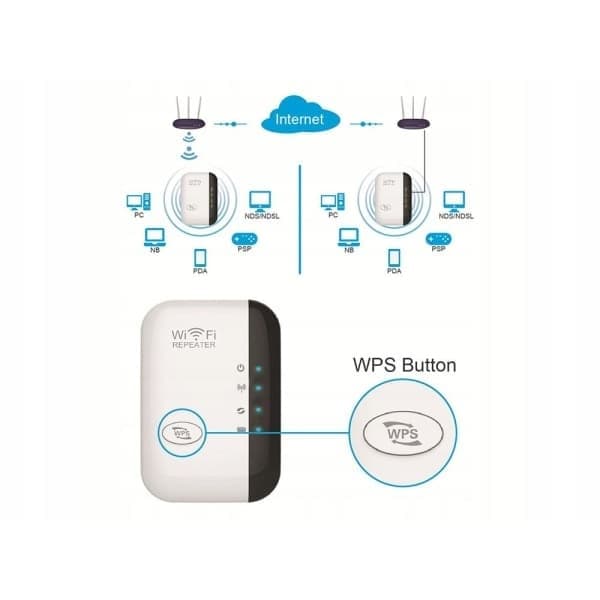Wi-Fi-förstärkare Repeater / Utökar räckvidden 300 Mbps Wifi Vit