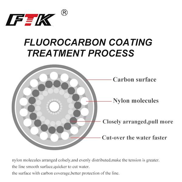 100M fluorcarbon belægning fiskeline 4.136LB-34.32LB Carbon F 7.0# one size