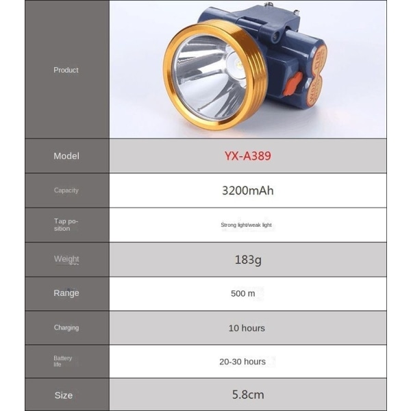 HodelysHodelys Litiumbatteri Sterkt Lys Vanntett gruvearbeiderlampe Lang batterilevetid yellow light