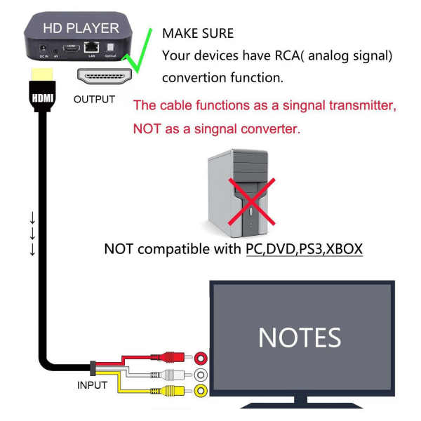 HD HDMI til AV-kabel 3rca gullbelagt SCART til 3rca AV-adapter inn/ut Type Kostehode CH-PS4-018E SCART TO 3RCA