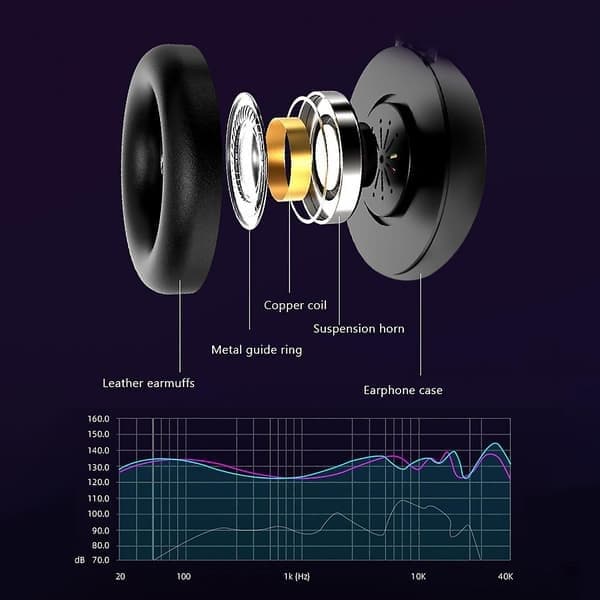 Stereo hörlurar Gaming Headset Mikrofon Öron Gaming Headset Dubbla 3,5 mm Headset