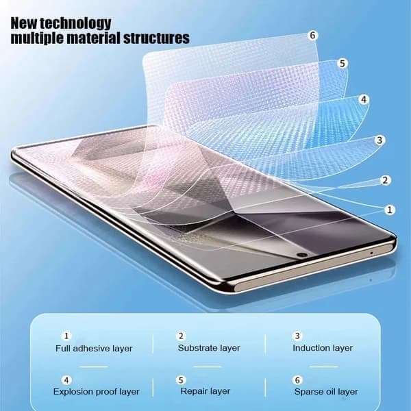 Hydrogel-skärmskydd för Samsung Galaxy S24 Plus, 5 st hydrogelfilm For S24 Plus 5Pcs Hydrogel Film