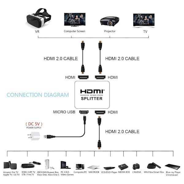 2-porttinen HDMI-jakaja 1x2, 3D ja 4K
