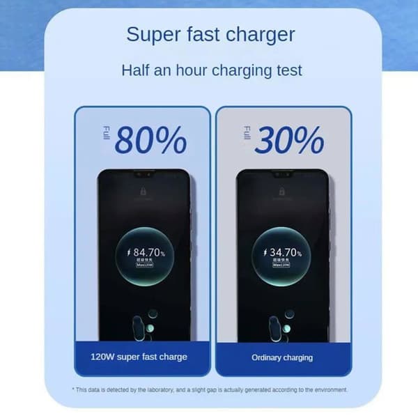 USB-C-lader, hurtigladeblokk, 120W 6A hurtigladehode for telefoner, laderadapter med 120W ladekabel