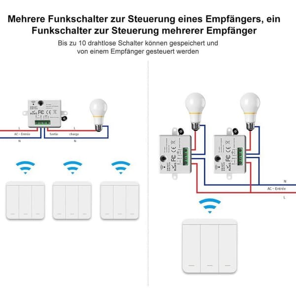 433MHz trådløs bryter - 10A/2200W sender, smart lysbryter, innfelt montering