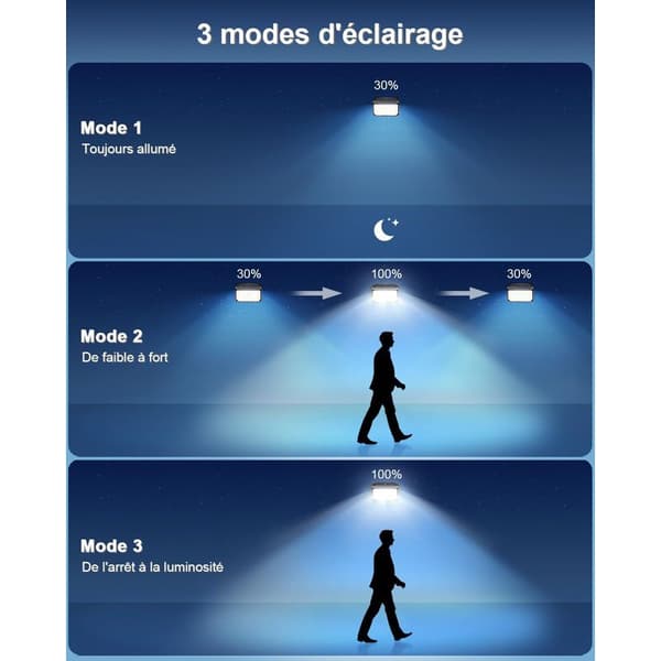 Utendørs solcellelampe, IP67 vanntett utendørs solcellelampe med bevegelsessensor, 3 moduser utendørs solcellelyskaster, kjølig hvit 132 LED solcellelampe for