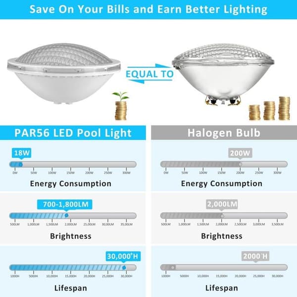 PAR56 LED poolbelysning, 18W, IP68, 12V, 3000K varmvit, Ø176mm