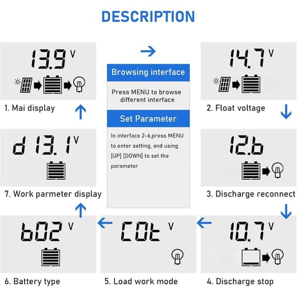 30A MPPT Solar Charge Controller – 12V/24V med LCD-display – Dobbelte USB-porte – Overspændings- og Overbelastningsbeskyttelse