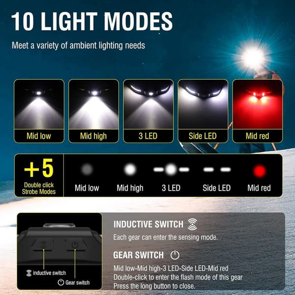 GT30 Oppladbar LED Hodelykt 650LM med Rødt Lys, Bevegelsessensor - 10 Lysmoduser, Ultrakraftig 270° COB Hodelykt, USB-C IPX4 Hodelykt