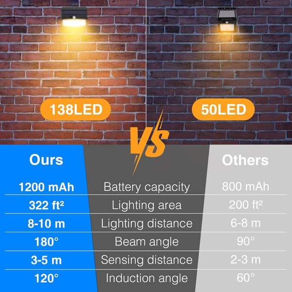 Varmhvide udendørs solcellelamper [3-pak med 138 LED'er] Trådløse 3-tilstands solcellebevægelsessensorlamper, vandtæt udendørs solcellebelysning til haven