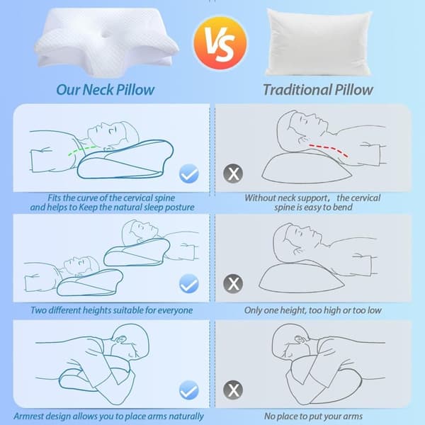 Ortopedisk Nackkudde Memory Foam Sovkudde för Nack- och Ryggsmärta vit white