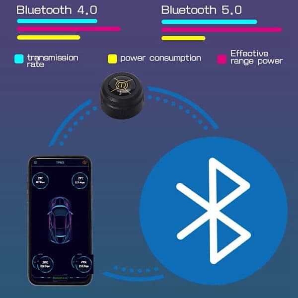Bluetooth 5.0 Bil TPMS Dæktryksalarmsystem Sensor Android/IOS Dæktryksovervågningssystem 8.0 Bar