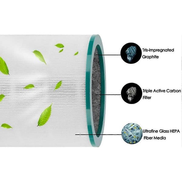 2-pak erstatnings TP02 luftrenserfilter til Pure Cool Link modeller TP01, TP02, TP03, BP01, AM11