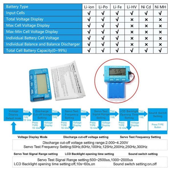 Digital Li-Po/Li-Ion/Li-Fe/NiMH Batterikapasitetstester 2-8S Blå LCD-skjerm