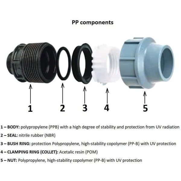 32 mm hunnkappe for polyetylen (middels tetthet) vannrør - 16 bar - blå