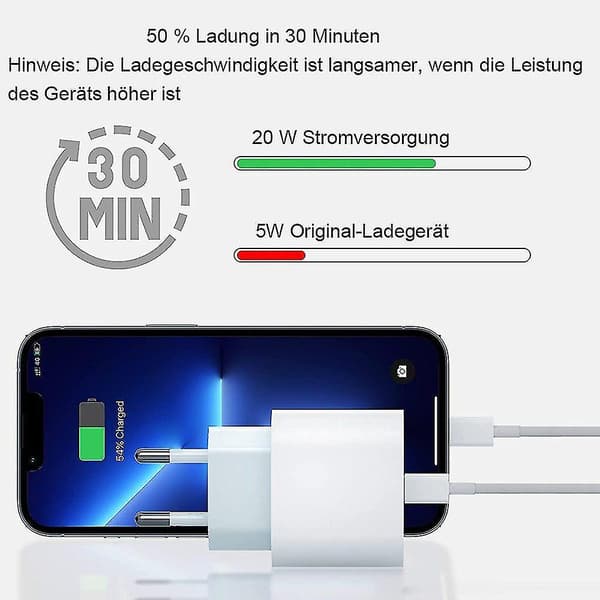 Rask lader til iPhone med hurtigladekabel, kompatibel med iPhone