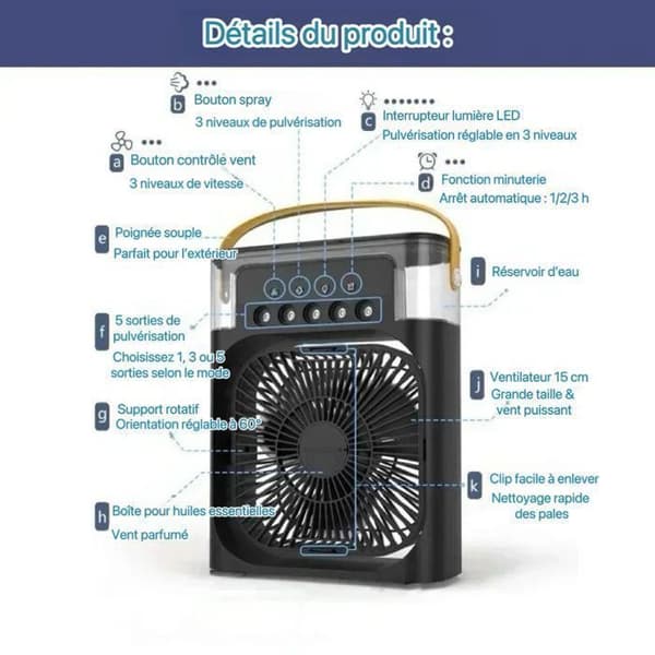 3-i-1 Miniblæser - Hvid - USB - Lydløs - 3 Hastigheder - LED