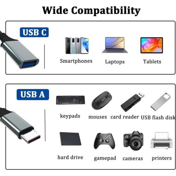 USB-C til USB 3.0-adapter [2-pakning] OTG-kabel, USB Type-C hann til USB-A hunn, kompatibel med iPhone 16 Pro Max/15 Pro Max, iPad Pro, MacBook..