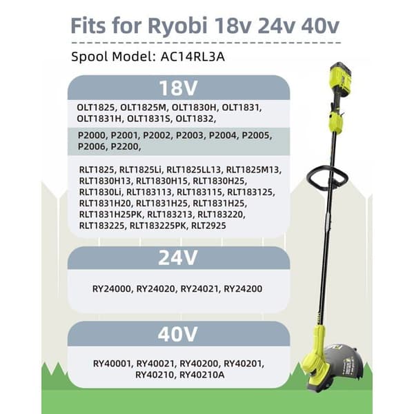 Erstatningsspoler med tråd til Ryobi ONE+ 18V/24V/40V gresstrimmere + hette — automatisk mating