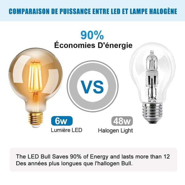 Förpackning med 4 Edison G95 E27 6W 600 lm 2200K LED-lampor i bärnstensfärgat glas - Varmvit, Ej dimbar