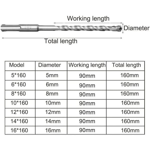 SDS-Plus borrset - 9 delar - Hårdmetallspets - Längd 160 mm