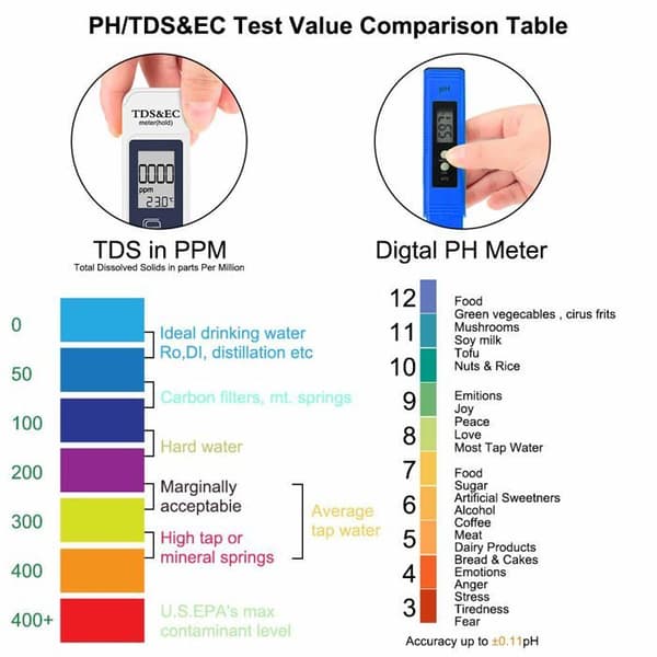 4-i-1 pH-testare i pennformat - pH 0.00–14.00 - TDS 0–19 990 ppm