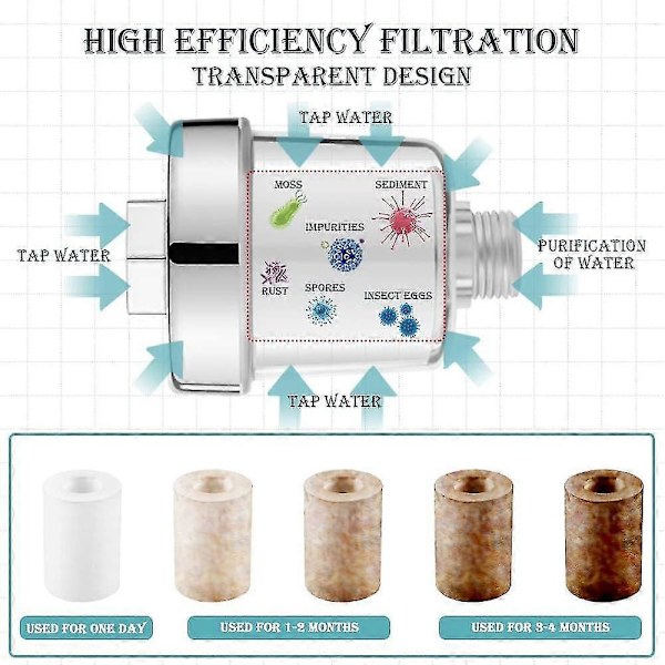 Duschfilter, duschfilter, duschhuvud vattenfilter med 5 filterelement (duschfilter)