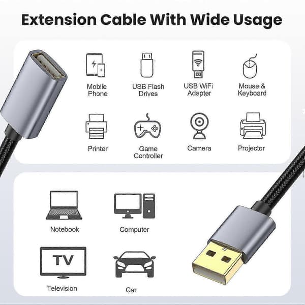 Typ A USB-förlängningskabel 3m USB 2.0 Typ A hane till hona förlängningssladd
