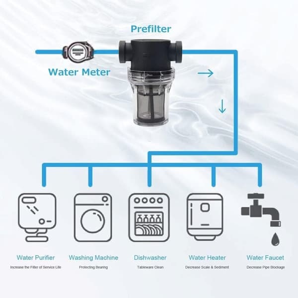 3/4\" Vattenpumpfilter med 100 Mesh Rostfritt Stålskärm, Inline Filter, Trädgårdsbevattningsfilter