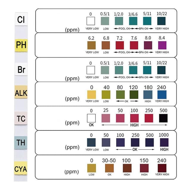 100 teststrimler - 7-i-1 til pools og spabade - total hårdhed, klor, pH, alkalinitet, brom, cyanursyre