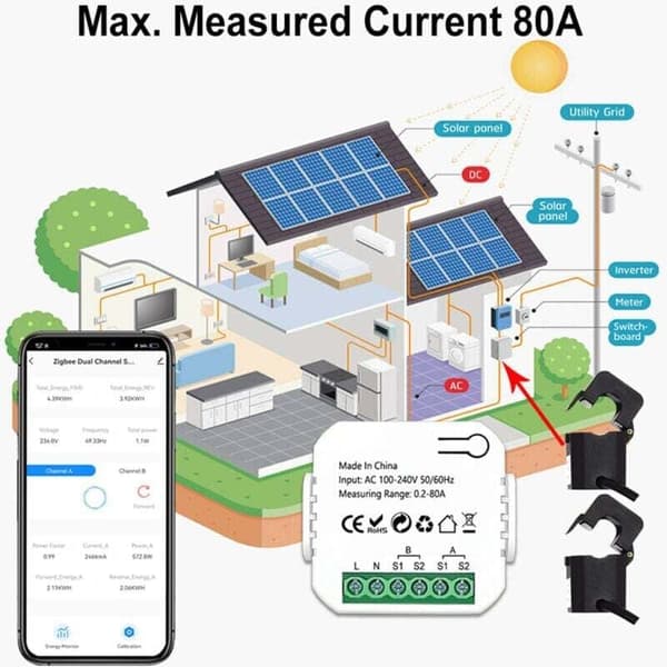 Tuya WiFi Smart Energimåler Solenergiproduksjon Forbruksmåler App Overvåker..(Zigbee Versjon)