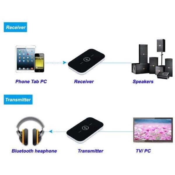 Rt-B6 2-i-1 Bluetooth Transmitter og Receiver Trådløs Lydadapter med 3,5 mm Audio HiFi Audio til Smartphone-TV-PC..