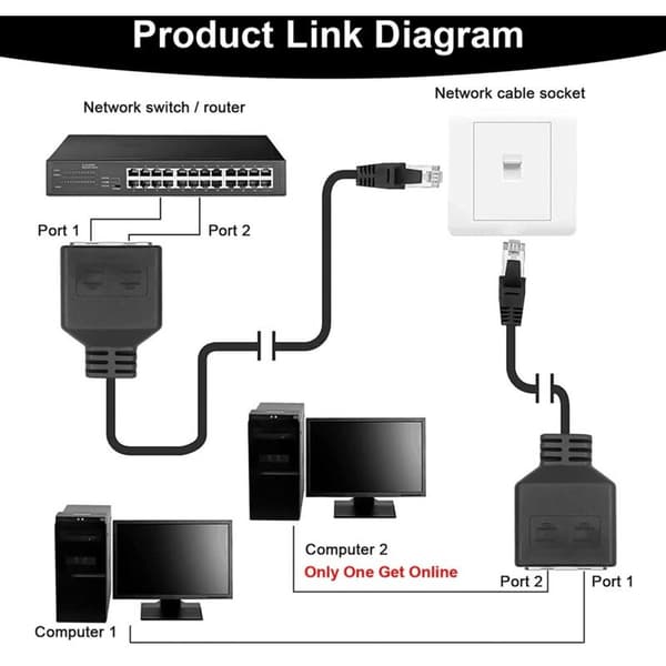 LAN Ethernet Adapter RJ45 Han til 2 Splitter 1 Netværksadapterkabel