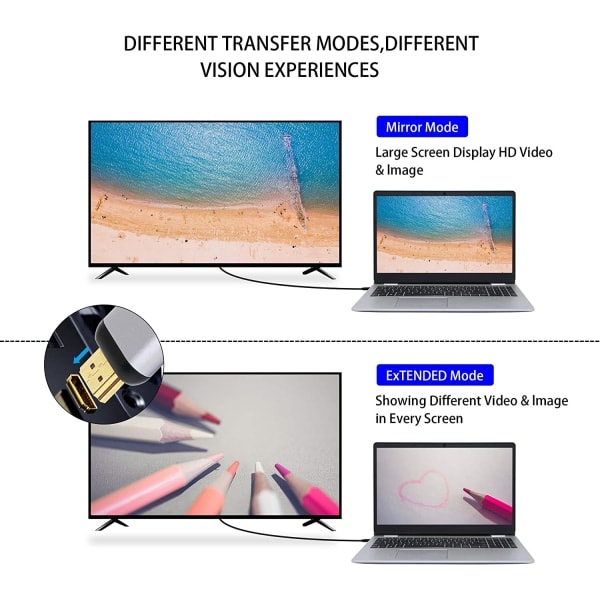 USB C - HDMI-sovitin, 4K@60Hz USB Type C naar HDMI-urosadapteri, kotiin ja toimistoon, Apple-laitteita ei tueta