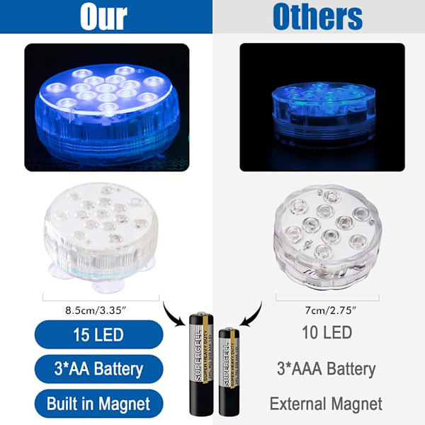 15 LED undervannsbassenglys 16 farger undervannsdamlys med sugekopper IP68 vanntett badekarlys for fontene akvarier