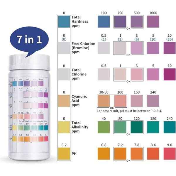100 Pool Test Strips 7 i 1 til Spa og Jacuzzi Vandkvalitetsanalyse med pH Klor Brom Alkalinitet Hårdhed Cyanursyre