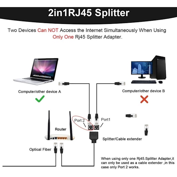 LAN Ethernet Adapter RJ45 Han til 2 Splitter 1 Netværksadapterkabel